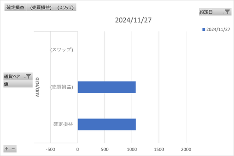 トラリピ週次_20241130_3社比較
