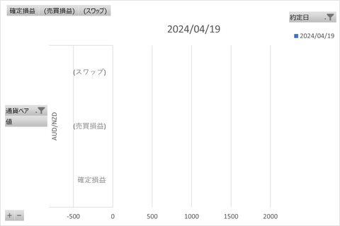 トラリピ週次_20240426