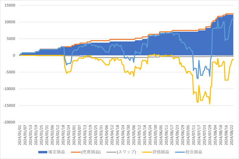 トラリピ_20240825_3社比較