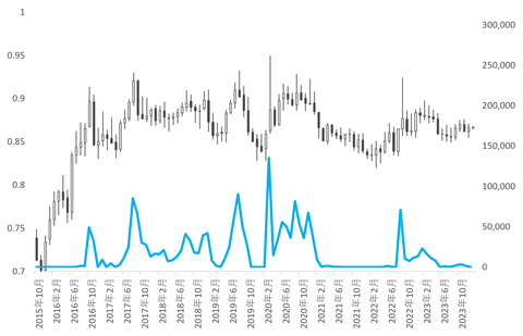 EURGBP_Bid