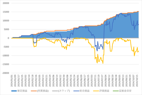トライオートFX_20241019_3社比較