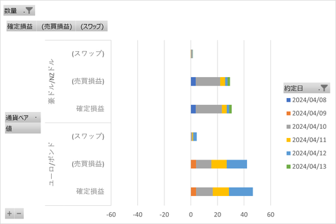 20240415_週次集計