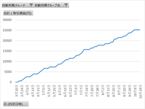 NZDUSD_バランス型_累計