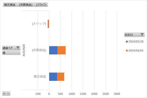 20240305_週次グラフ