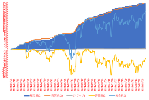 松井FX_20250318_3社比較