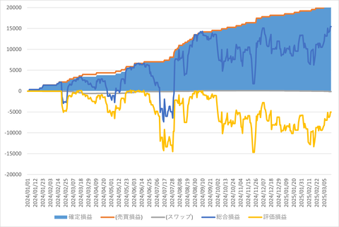 トライオートFX_20250318_3社比較