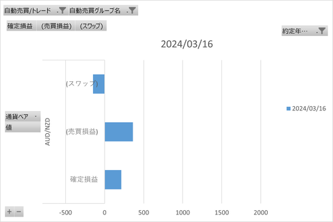 トライオートFX週次_20240322