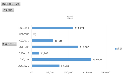 20240825_週次集計_トライオート