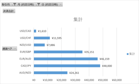 月次報告12月_月次累計_横棒