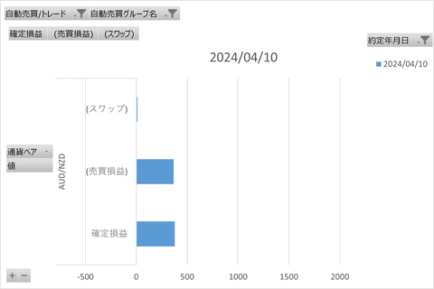 トライオートFX週次_20240419