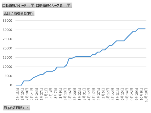 USDCHF_ダイアモンド