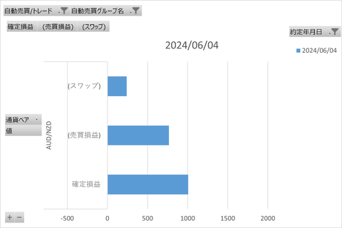 トライオートFX週次_20240608_3社比較