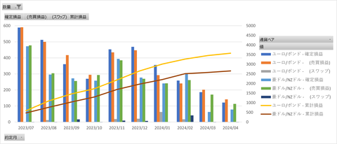 20240423_月次累計