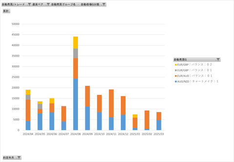 20250412_両建て最強_基本月次集計グラフ