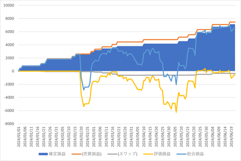 トラリピ_20240623_3社比較