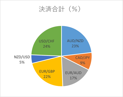 月次2023年8月_決済合計