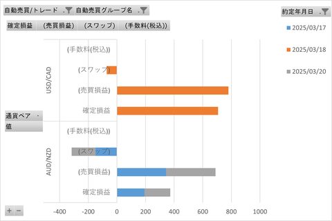 20250323_週次_初心者三大陸