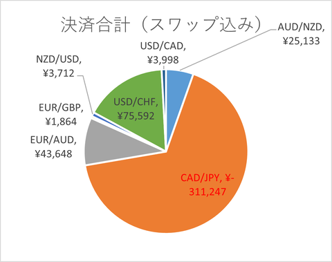 月次2024年11月_決済合計_スワップ込み