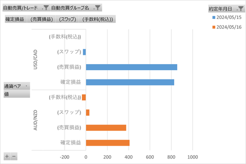 20240518_週次_初心者三大陸