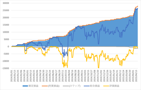 トライオートFX_20250420_3社比較