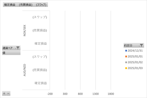 20250105_トラリピ_週次グラフ