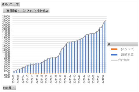 20250224_トラリピ_累積グラフ