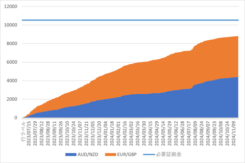 20241123_MATSUIFX_週次累計