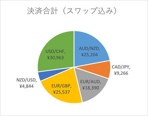 月次2023年8月_スワップ込み