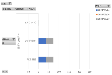 松井FX週次_20240930_3社比較