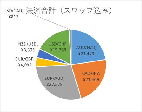 月次2024年7月_決済合計_スワップ込み