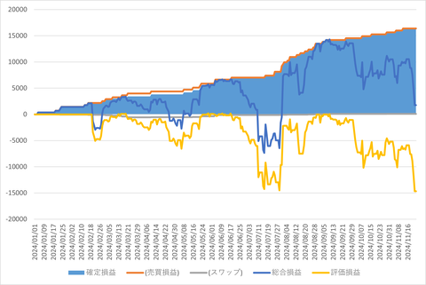 トライオートFX_20241123_3社比較