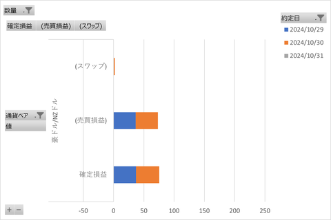 松井FX週次_20241103_3社比較