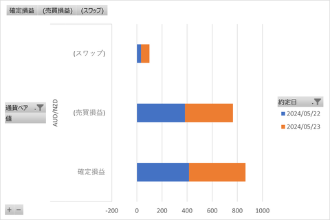 20240528_トラリピ_週次グラフ