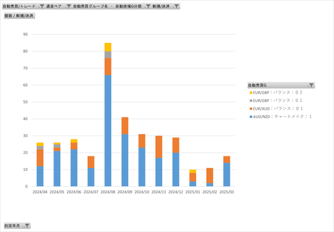 20250412_両建て最強_基本月次集計グラフ（決済回数）