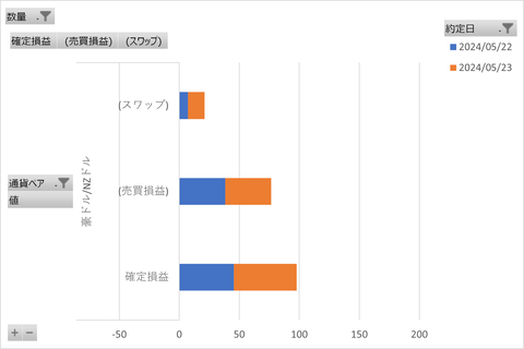 松井FX週次_20240528_3社比較