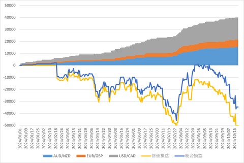 20241019_週次累計_初心者三大陸