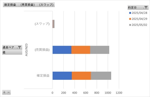 トラリピ週次_20250504_3社比較