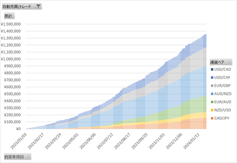 20240127_日次累計