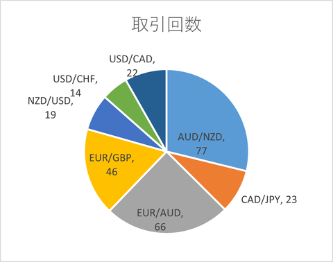月次2024年4月_取引回数