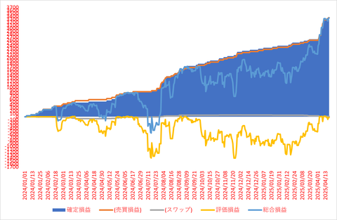 松井FX_20250420_3社比較
