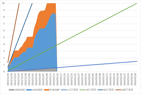 20240113_28日間累計_10万通貨