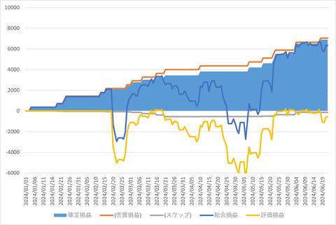 トライオートFX_20240623_3社比較
