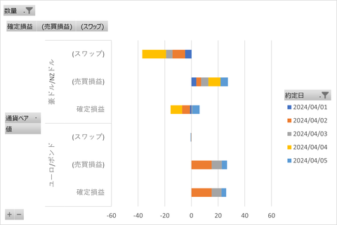 20240410_週次集計