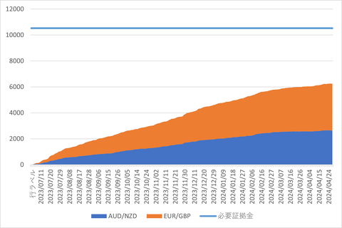 20240429_週次累計