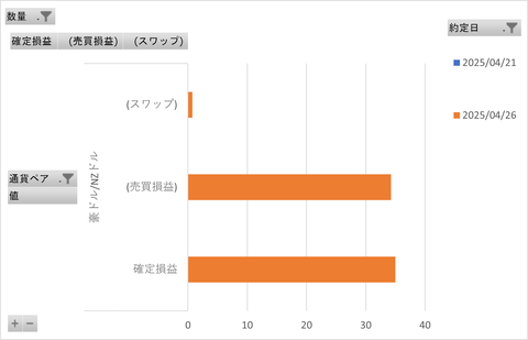 松井FX週次_20250429_3社比較