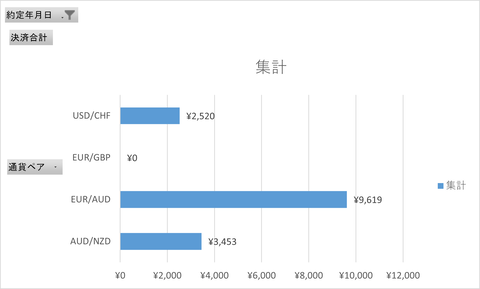 20250224_週次集計_トライオート