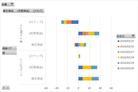 20240403_週次集計