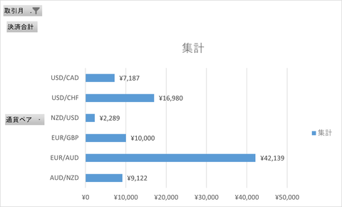 月次報告2502月_月次集計_横棒