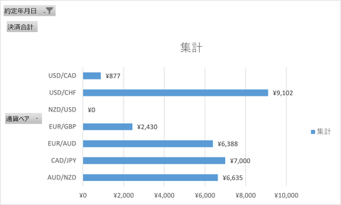 20240701_週次集計_トライオート