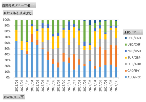 100万円到達_100%棒グラフ_2024